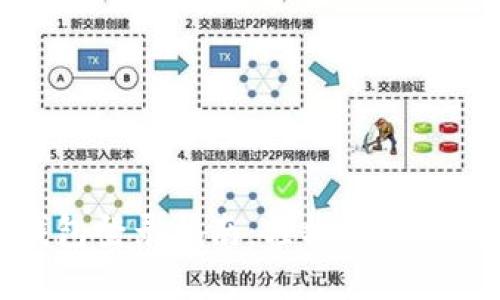 比特币钱包登录指南：轻松掌握密码与安全