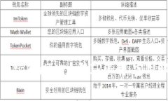 如何绕过tpWallet大陆IP限制：实用解决方案