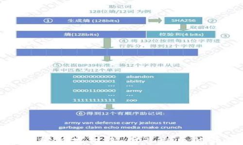 
tpWallet轻松发红包，分享快乐的最佳选择