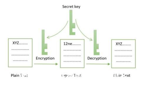 如何安全有效地保存比特币钱包