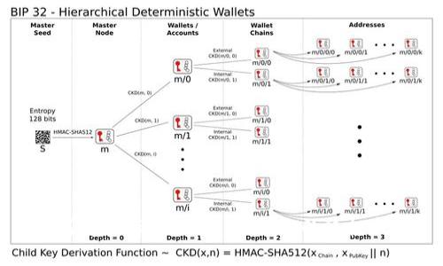 如何安全存储USDT：冷钱包的终极指南