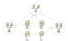 tpWallet充币成功却不到账？解决方案大揭秘