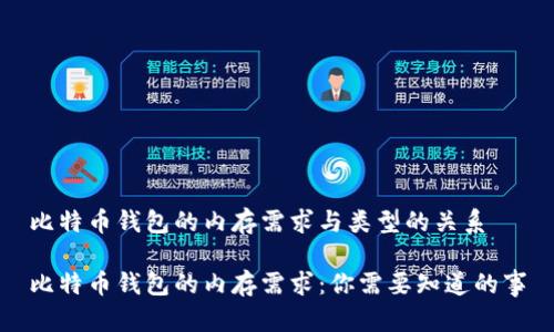 比特币钱包的内存需求与类型的关系

比特币钱包的内存需求：你需要知道的事