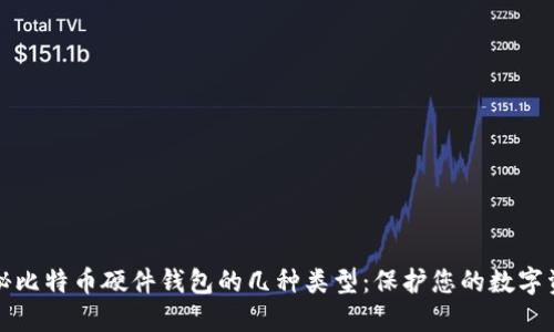 探秘比特币硬件钱包的几种类型：保护您的数字资产