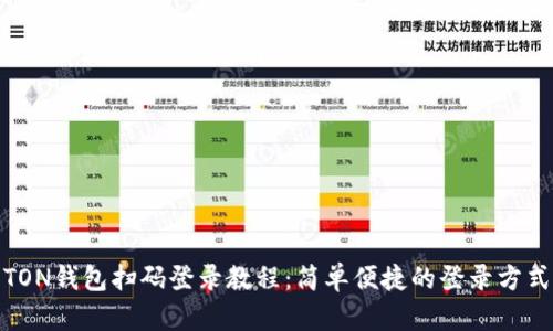 TON钱包扫码登录教程：简单便捷的登录方式