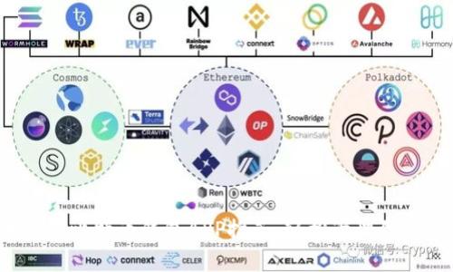 2023年最佳比特币钱包APP推荐：轻松管理你的数字资产