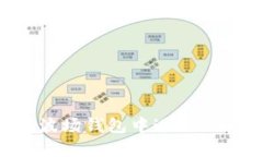 如何在波场钱包中进行USDT转账