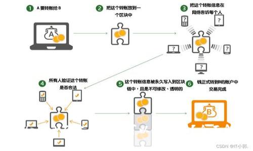 tpWallet不实名认证可以交易吗？全面解析