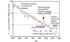 tpWallet 选币攻略：如何挑选值得投资的新币