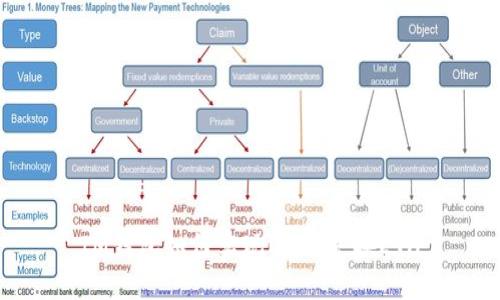 IM钱包如何实现USDT兑换ETH