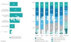 平台比特币怎么转冷钱包如何将比特币安全转移