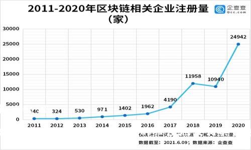 和关键词

如何查询以太坊钱包地址的归属地及相关信息