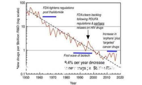 :
如何找回tpWallet账号和密码：详细步骤与常见问题解答