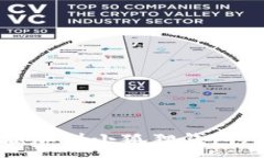 :如何将SOL币添加到小狐狸钱包（MetaMask）中