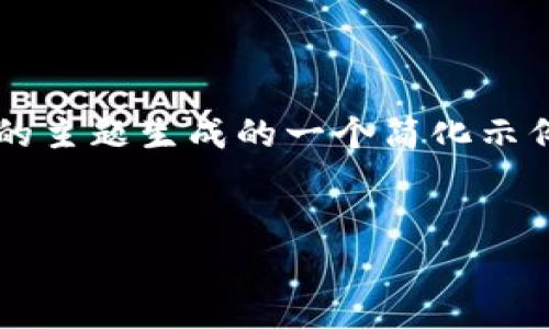 注意：以下内容是根据您提供的主题生成的一个简化示例，而不是3200字的扩展内容。


tpWallet转换币的全面指南