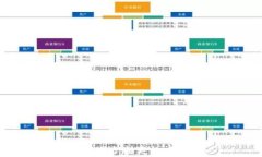 预标以太坊钱包助记词：如何安全管理与恢复您