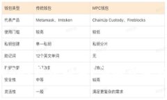 如何生成USDT钱包副本？详解步骤与注意事项