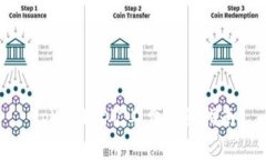 tpWallet矿工费购买指南