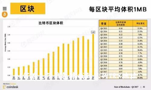 如何在麦子钱包中找到您的TRX地址
