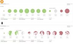 如何识别和避免比特币假钱包：安全指南
