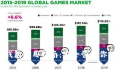 USDC官方钱包使用指南：安全管理你的数字资产