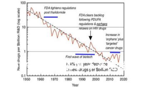 在tpWallet购买新币的完整指南